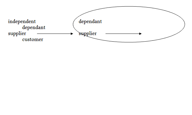Cost plus method – cost+